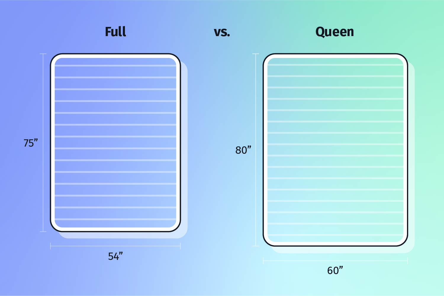queen vs full mattress