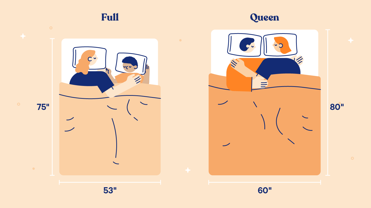 queen vs full mattress