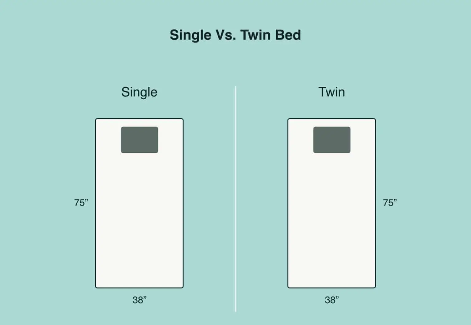 Queen vs full mattress: Choosing the Right Size for Your Needs插图4