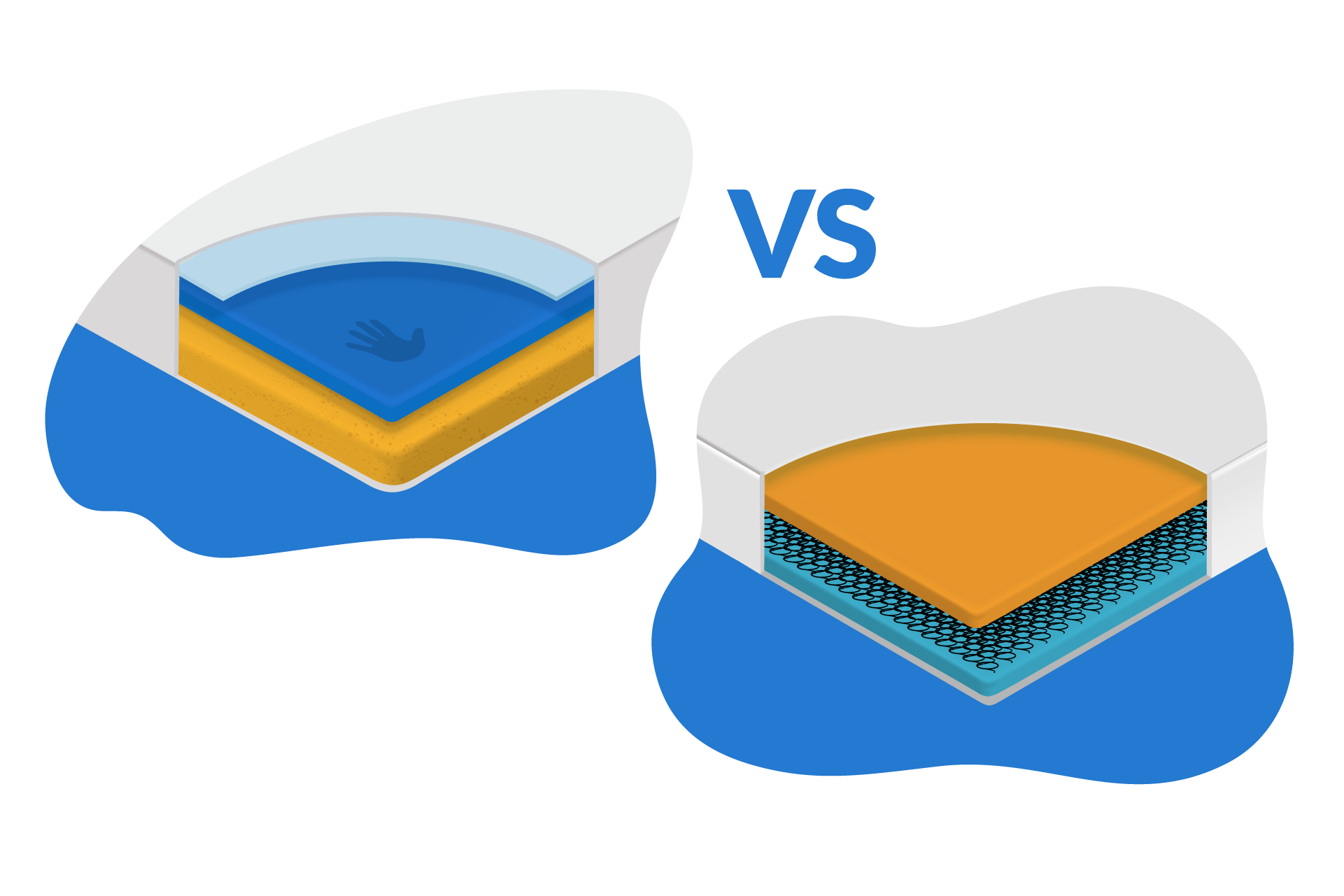 foam vs spring  mattress 